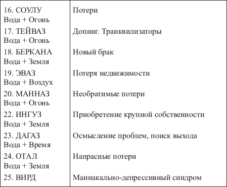 Таблицы сочетаний всех рун Футарка 128578-_174