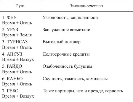 Таблицы сочетаний всех рун Футарка 128578-_178