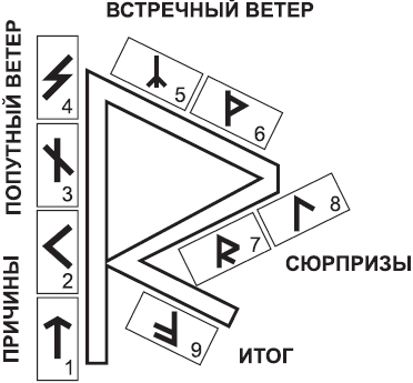 Золотые руны
