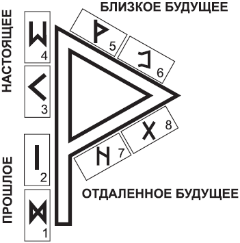 Золотые руны