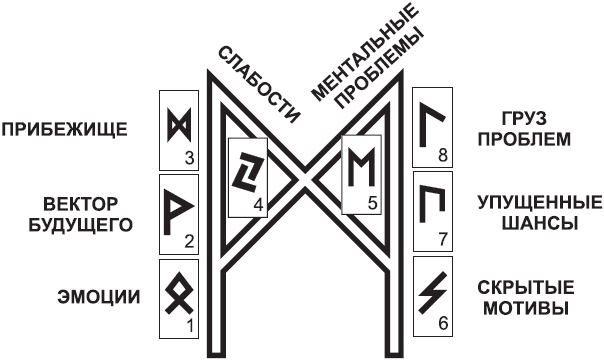 Золотые руны