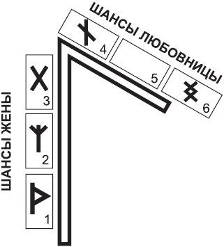 Золотые руны