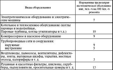 Система технического обслуживания и ремонта энергетического оборудования : Справочник