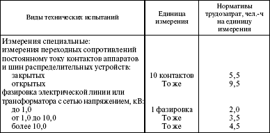Система технического обслуживания и ремонта энергетического оборудования : Справочник