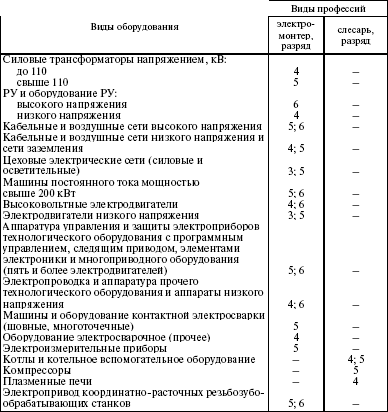 Система технического обслуживания и ремонта энергетического оборудования : Справочник