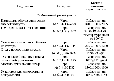 Система технического обслуживания и ремонта энергетического оборудования : Справочник