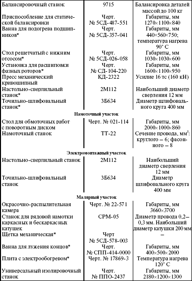 Система технического обслуживания и ремонта энергетического оборудования : Справочник