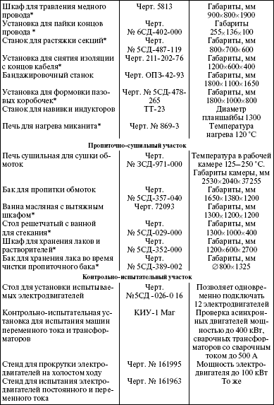 Система технического обслуживания и ремонта энергетического оборудования : Справочник