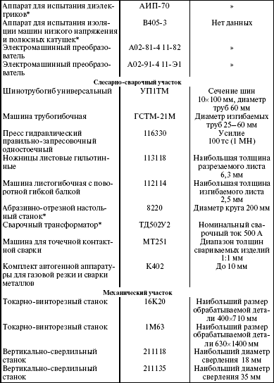 Система технического обслуживания и ремонта энергетического оборудования : Справочник