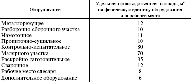 Система технического обслуживания и ремонта энергетического оборудования : Справочник