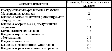 Система технического обслуживания и ремонта энергетического оборудования : Справочник