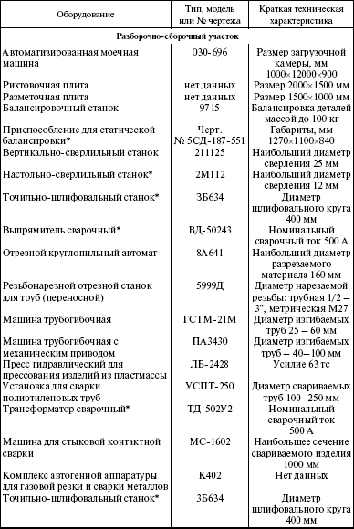 Система технического обслуживания и ремонта энергетического оборудования : Справочник