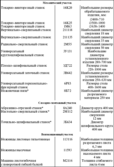 Система технического обслуживания и ремонта энергетического оборудования : Справочник