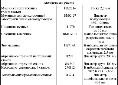Система технического обслуживания и ремонта энергетического оборудования : Справочник