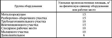 Система технического обслуживания и ремонта энергетического оборудования : Справочник