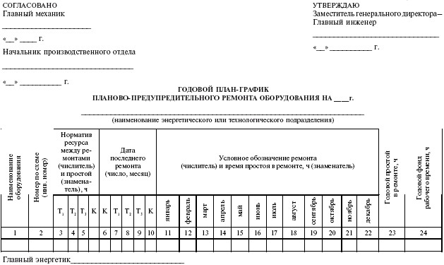 Система технического обслуживания и ремонта энергетического оборудования : Справочник