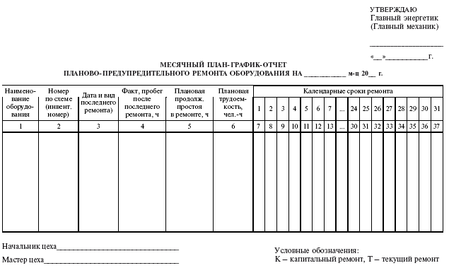 Система технического обслуживания и ремонта энергетического оборудования : Справочник