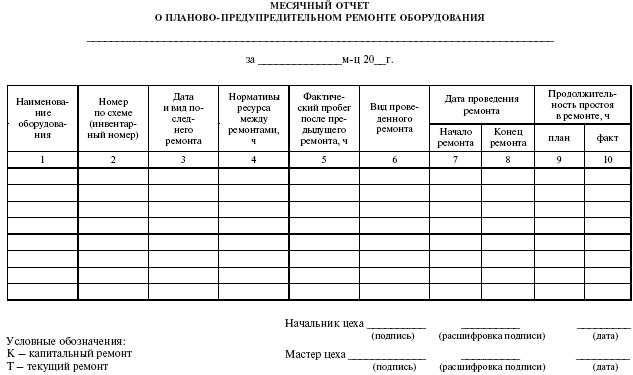 Система технического обслуживания и ремонта энергетического оборудования : Справочник