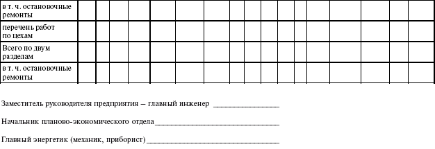 Система технического обслуживания и ремонта энергетического оборудования : Справочник