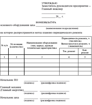 Система технического обслуживания и ремонта энергетического оборудования : Справочник