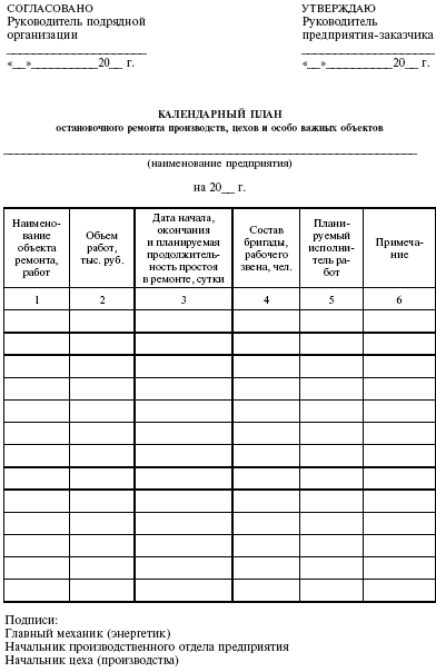 Система технического обслуживания и ремонта энергетического оборудования : Справочник