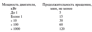 Система технического обслуживания и ремонта энергетического оборудования : Справочник