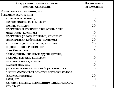 Система технического обслуживания и ремонта энергетического оборудования : Справочник