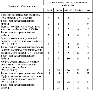 Система технического обслуживания и ремонта энергетического оборудования : Справочник