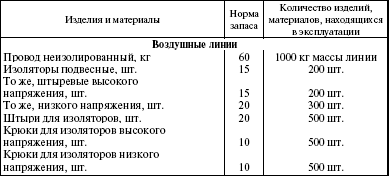 Система технического обслуживания и ремонта энергетического оборудования : Справочник