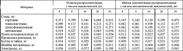 Система технического обслуживания и ремонта энергетического оборудования : Справочник