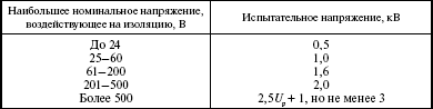 Система технического обслуживания и ремонта энергетического оборудования : Справочник