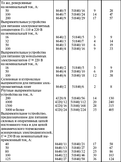 Система технического обслуживания и ремонта энергетического оборудования : Справочник