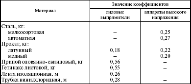 Система технического обслуживания и ремонта энергетического оборудования : Справочник