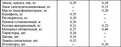Система технического обслуживания и ремонта энергетического оборудования : Справочник