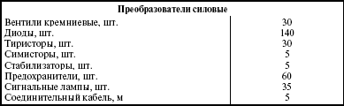 Система технического обслуживания и ремонта энергетического оборудования : Справочник