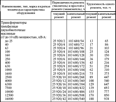 Система технического обслуживания и ремонта энергетического оборудования : Справочник