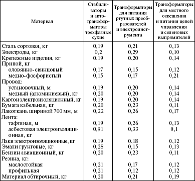 Система технического обслуживания и ремонта энергетического оборудования : Справочник