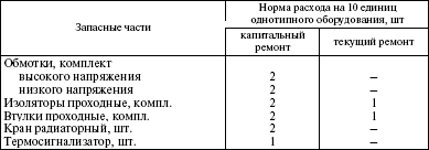 Система технического обслуживания и ремонта энергетического оборудования : Справочник