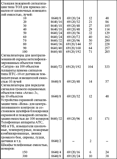 Система технического обслуживания и ремонта энергетического оборудования : Справочник