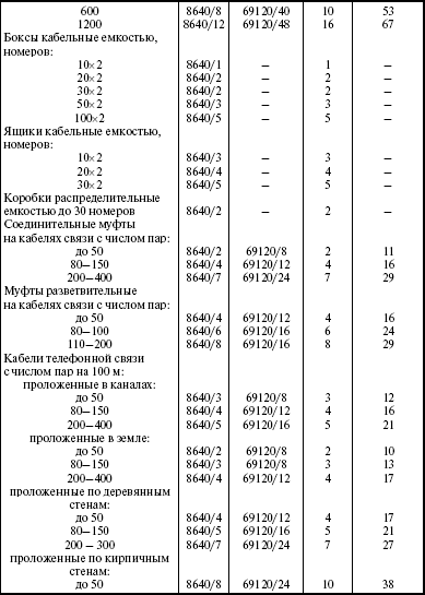 Система технического обслуживания и ремонта энергетического оборудования : Справочник