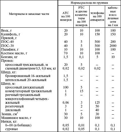 Система технического обслуживания и ремонта энергетического оборудования : Справочник