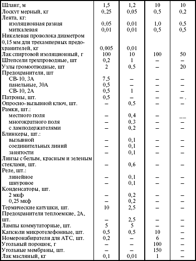 Система технического обслуживания и ремонта энергетического оборудования : Справочник