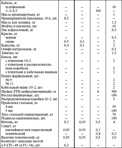 Система технического обслуживания и ремонта энергетического оборудования : Справочник