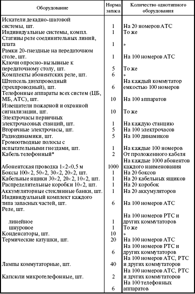 Система технического обслуживания и ремонта энергетического оборудования : Справочник