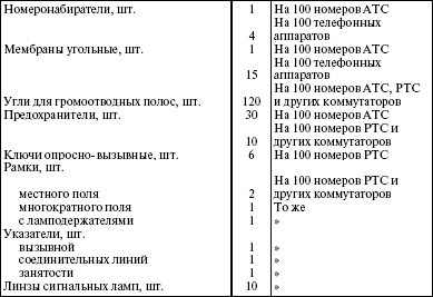 Система технического обслуживания и ремонта энергетического оборудования : Справочник
