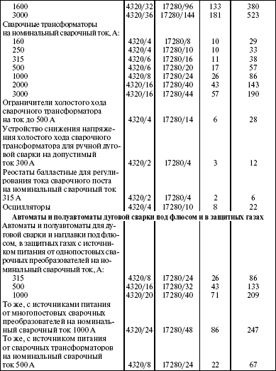 Система технического обслуживания и ремонта энергетического оборудования : Справочник