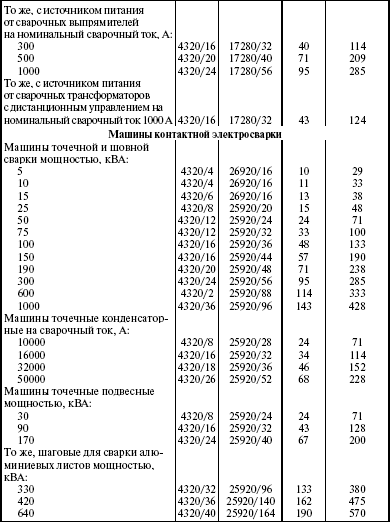 Система технического обслуживания и ремонта энергетического оборудования : Справочник