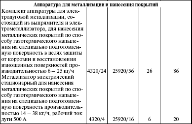 Система технического обслуживания и ремонта энергетического оборудования : Справочник