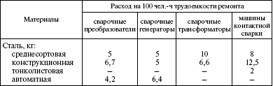 Система технического обслуживания и ремонта энергетического оборудования : Справочник