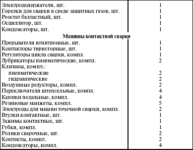 Система технического обслуживания и ремонта энергетического оборудования : Справочник